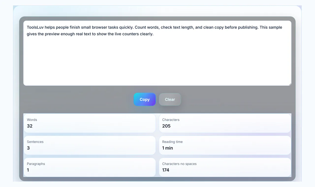 Word counter workspace showing sample text with words, characters, sentences, and reading time.