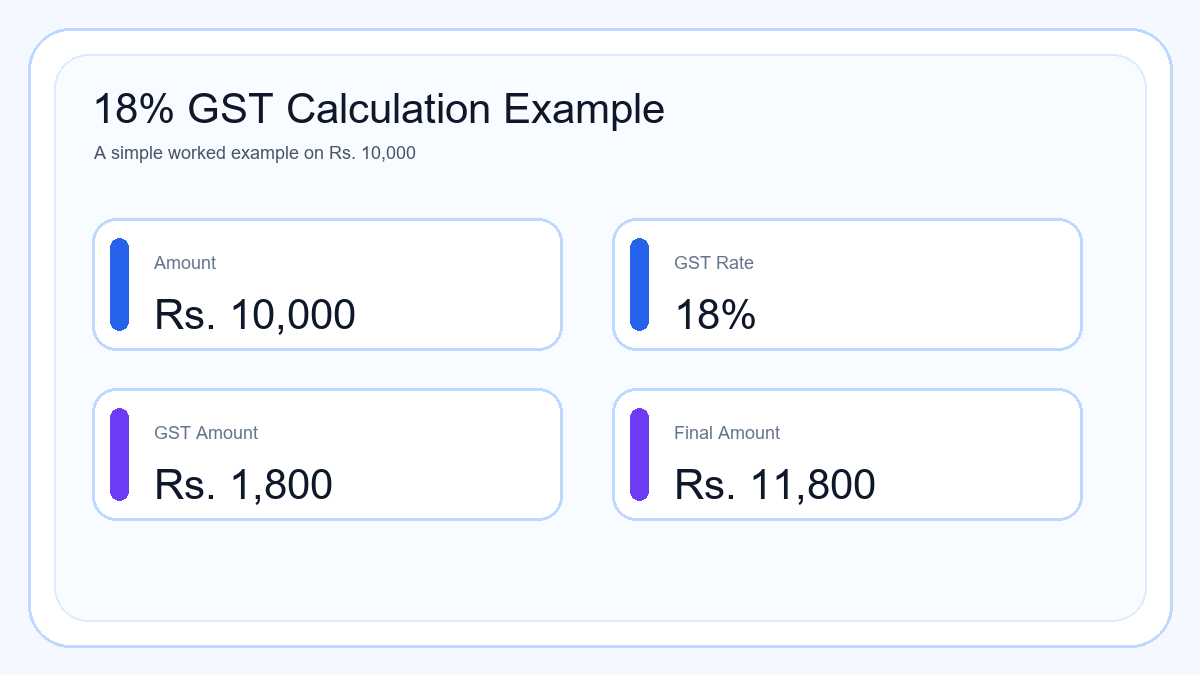 18 Percent GST Calculation Example
