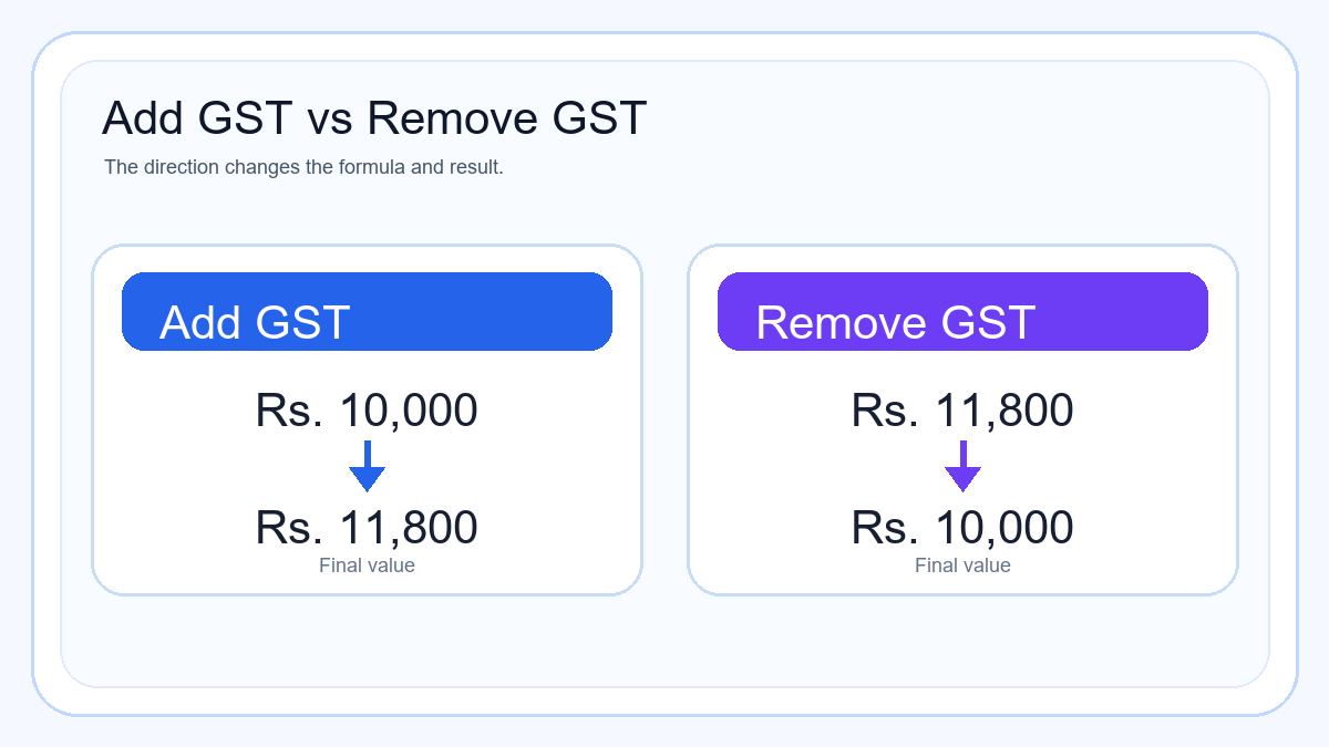 How To Add And Remove GST From Amount