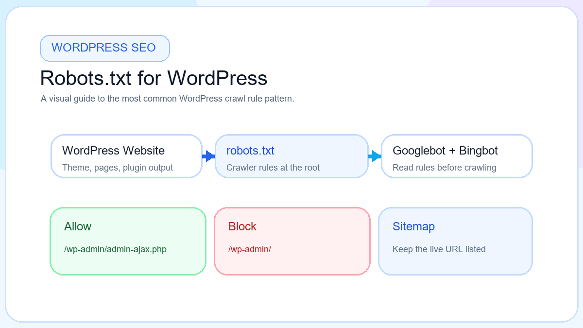 Robots.txt for WordPress: Best Practices and Examples thumbnail