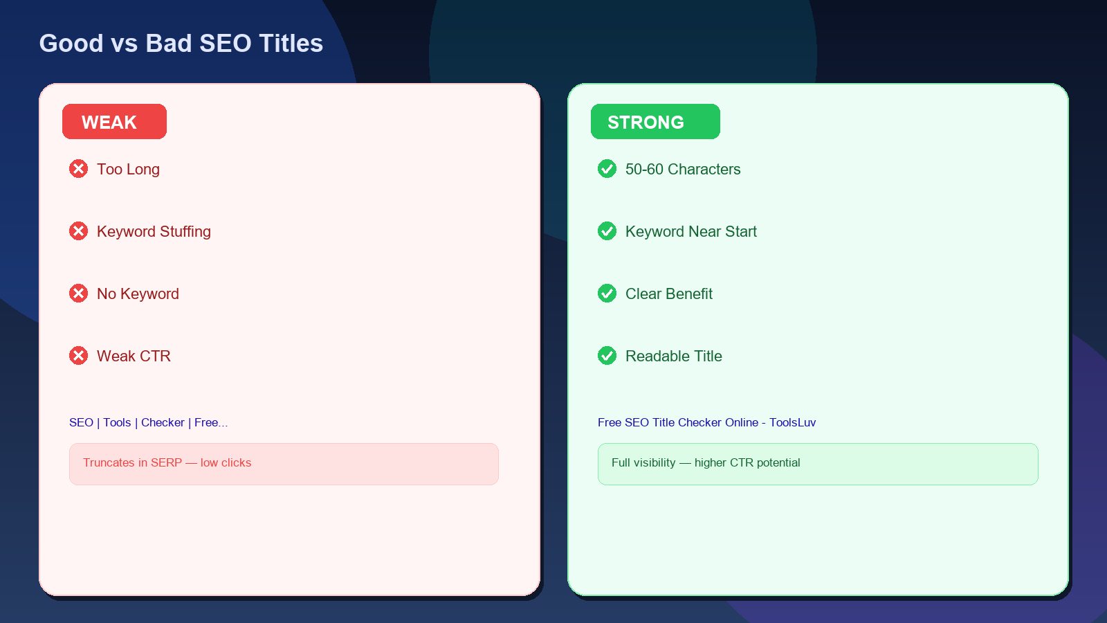 Good vs bad SEO title comparison showing length keyword placement CTR and readability