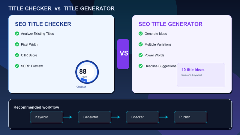 SEO Title Checker vs SEO Title Generator: Which Tool Should You Use? thumbnail
