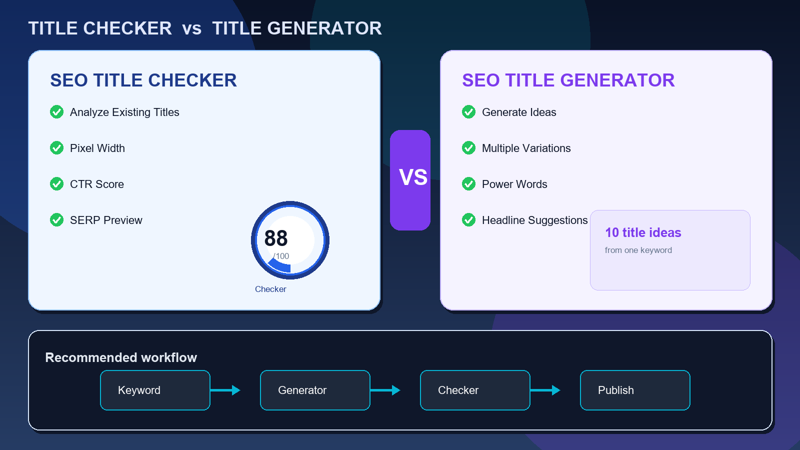 SEO title checker versus SEO title generator comparison
