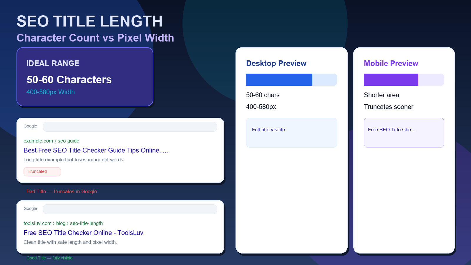 SEO title length guide comparing character count and pixel width