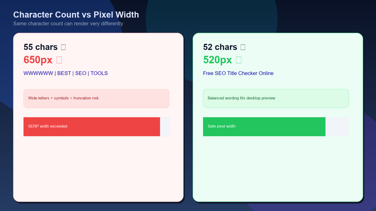 55 character SEO titles with bad vs good pixel width
